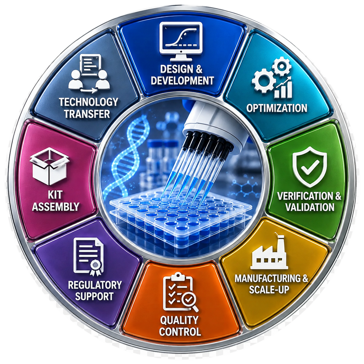 ASSAY DEVELOPMENT & MANUFACTURING