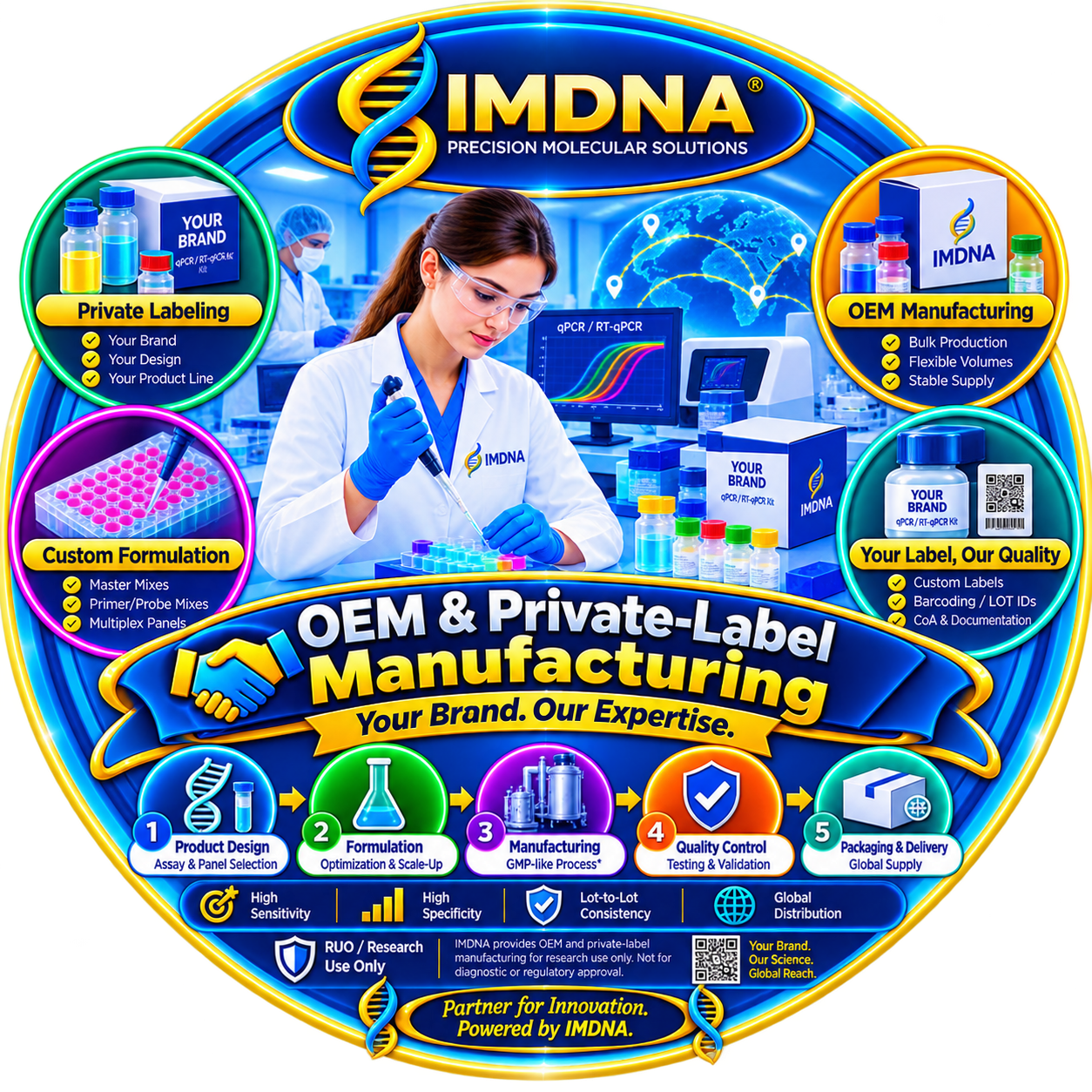 OEM and Private-Label Manufacturing