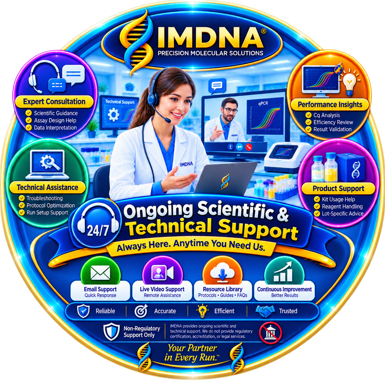 Ongoing Scientific and Technical Support