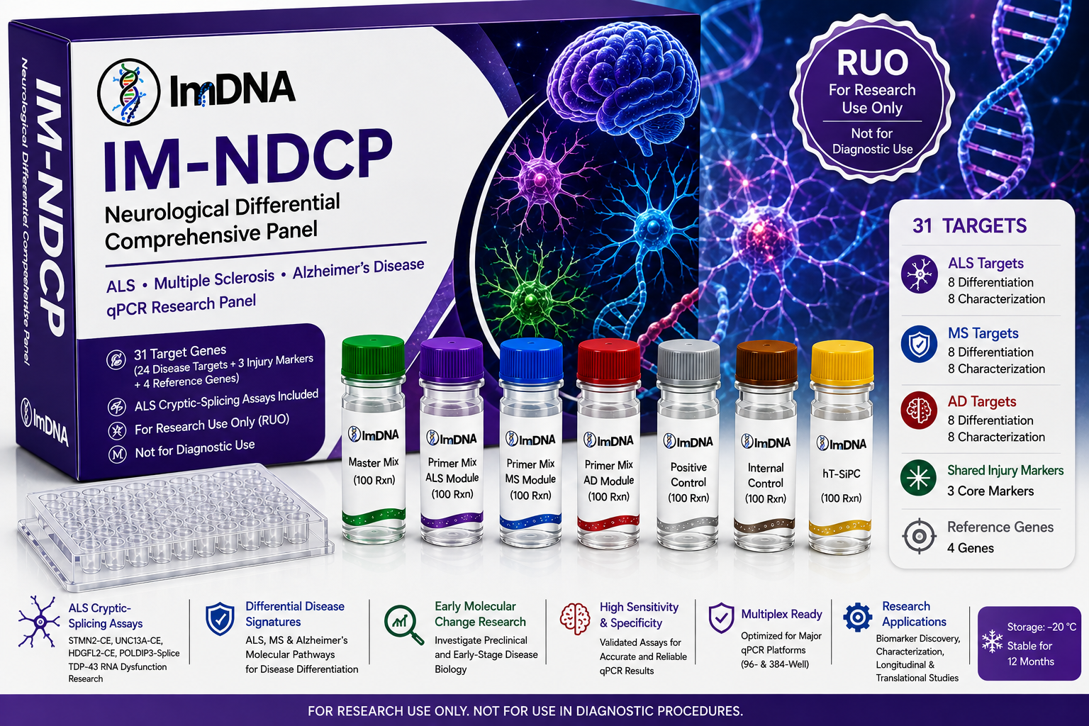 Neurological Differential Comprehensive Panel